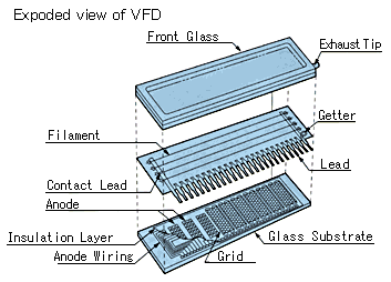Buck Up Chinny: Seven-Segment Vacuum Fluorescent Display (VFD)