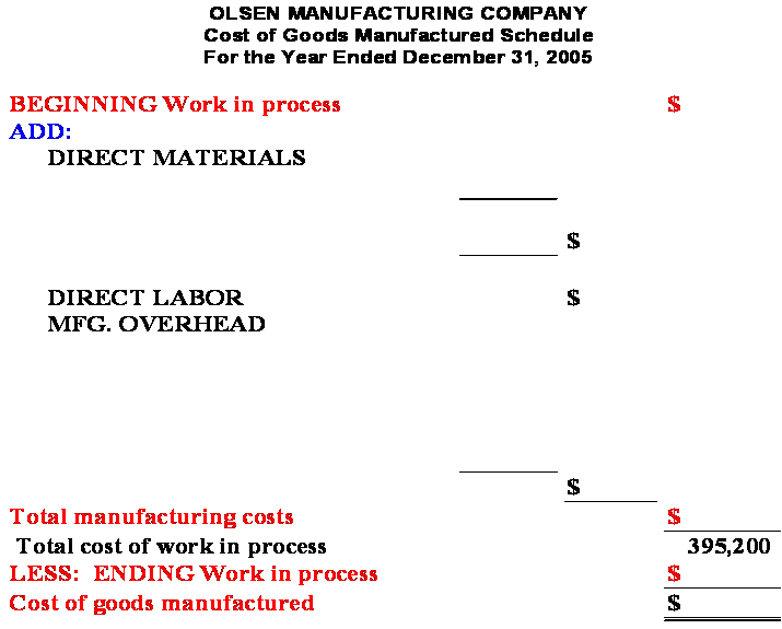 Principles of Accounting Cost of Goods Manufactured Cost of Goods Sold