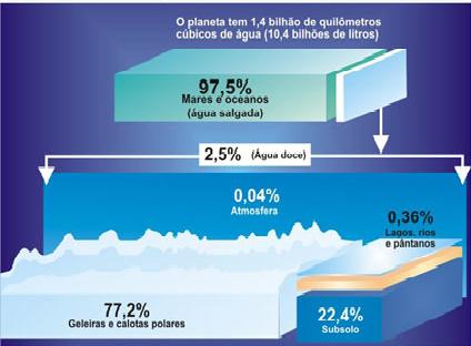 [distribuiÃ§ao+agua+planetaa.JPG]