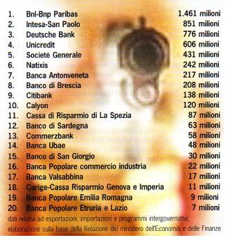 [banche_armate2009%201.jpg]