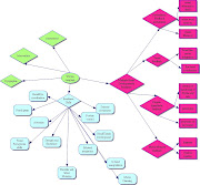 Our Inspiration Flowchart