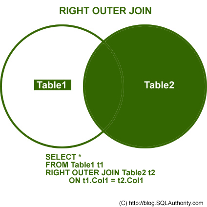 Sql outer join