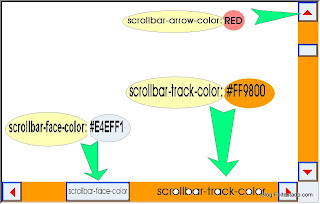como fazer para Mudar a cor da barra de rolagem no blogger, no blogspot a cor barra de rolagem pode ser mudada