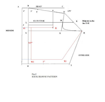 Basic Guide to Saree Blouse Pattern Making: Back Blouse Pattern