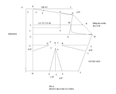 Basic Guide to Saree Blouse Pattern Making: April 2009