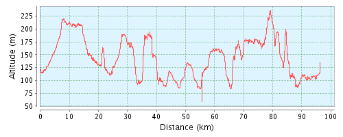 [grafico+ponte+de+sor.png]