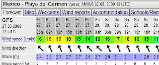 , Today & tomorrow s condition., Playa Del Carmen Kiteboarding