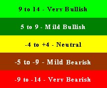 Market Sentiment Gauge
