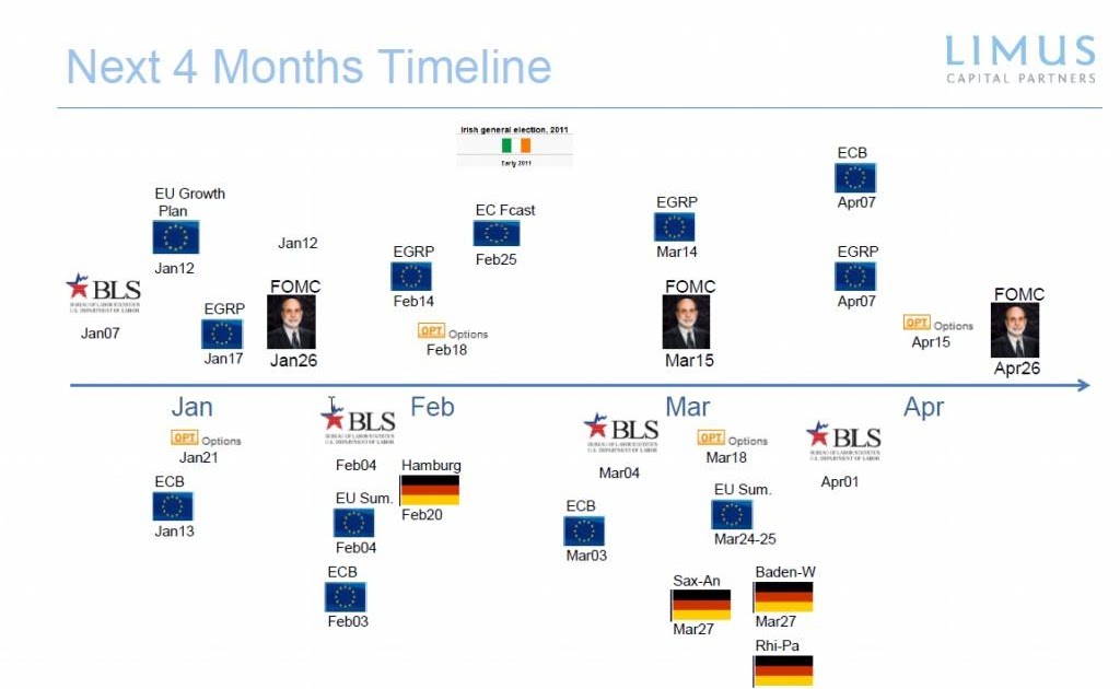 Macro trading signals