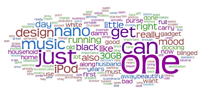 [wordle-odetoiPod.jpg]
