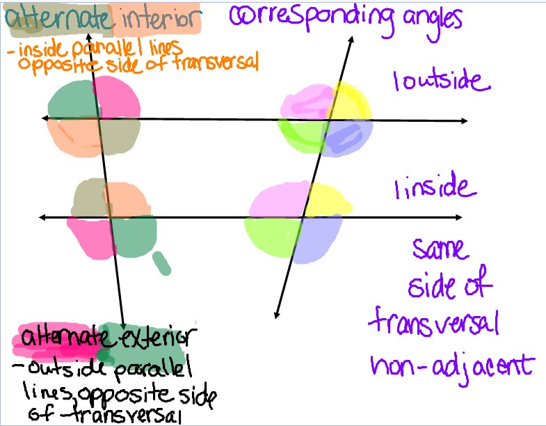 Mrs. Swickey's Class Blog: May 2010