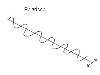 PHY4: Polarisation: Plane polarised waves.