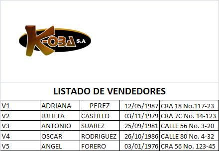 MUEBLES CAOBA S.A.: Lista de Vendedores