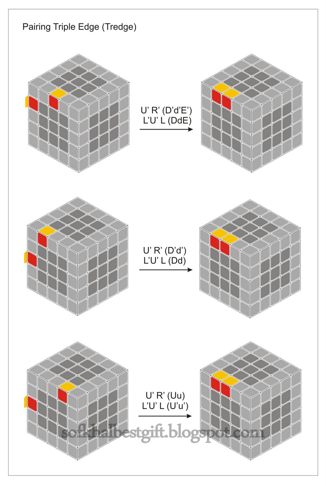 Кубик 5х5 сборка схема. Кубик Рубика 5х5 схема. Кубик 5х5 схема сборки. Формулы кубика Рубика 5х5. Кубик Рубика 5х5 паритеты.