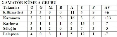 karlıova yıldırım spor puan durumu