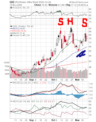 Chart of QID, 11-14-2008