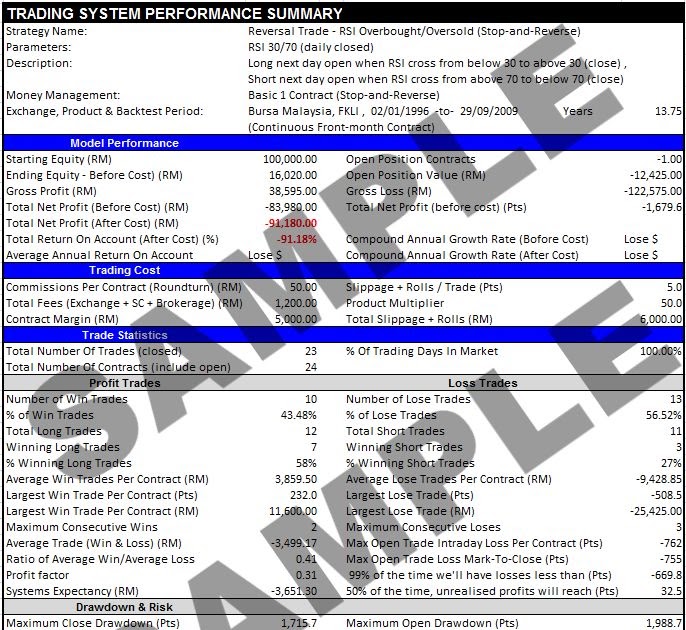 FKLI Futures Trading - Bursamalaysia: February