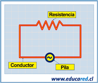 TECNOLOGIA INFORMÁTICA DE 11.: OPERADORES ELÉCTRICOS