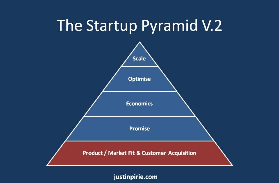 Bcu Customer Service >> Todd Lane's Blog: The Pyramid to Business Success in the Cloud Bcu Customer Service >> Todd Lane's Blog: The Pyramid to Business Success in the Cloud