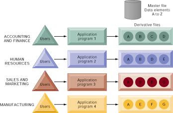 Mobile Commerce: The evolution of data management technology: from ...