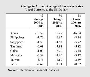 thai currency rates thai currency rates
