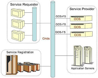 **iNfOrMaTiOn SyStEm**: The evolution of data management technology ...