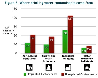 Geography, managing water pollution: More about water ... mini acid rain diagram 