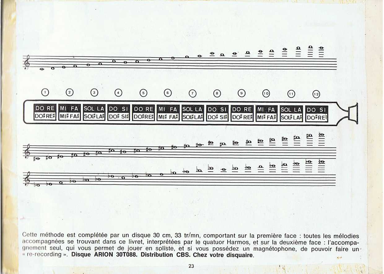 Janela aberta Blogue de harmonica Méthode d'Harmonica Chromatique