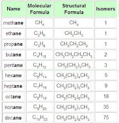 want to be a doctor or chemist? Start learning the IUPAC Chemistry Nomenclature