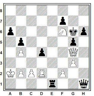 Posición de la partida de ajedrez Kupreichik - Vaganian (URSS, 1982)