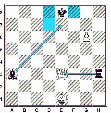 El jaque y el jaque mate (tutorial de ajedrez)