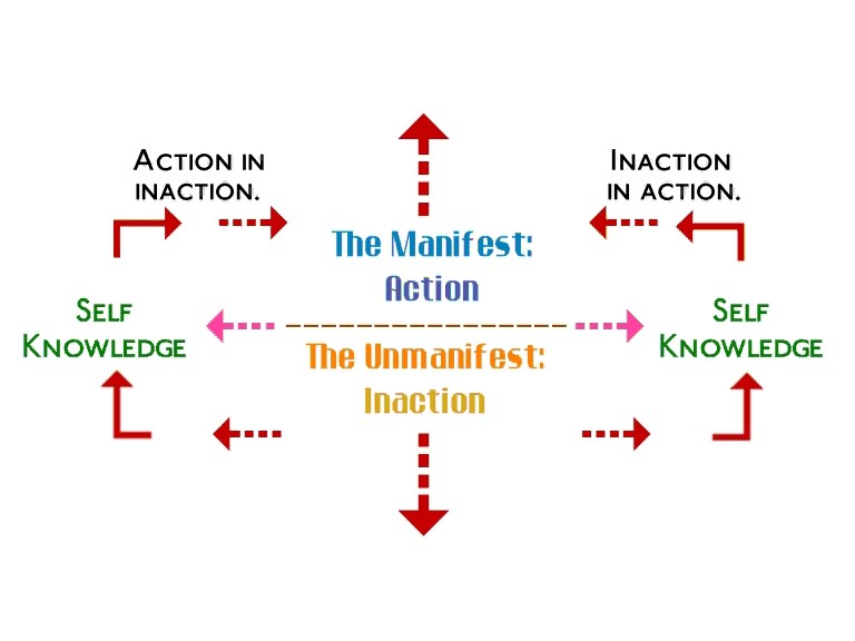 Traditions: Tradition: Taoism and I Ching
