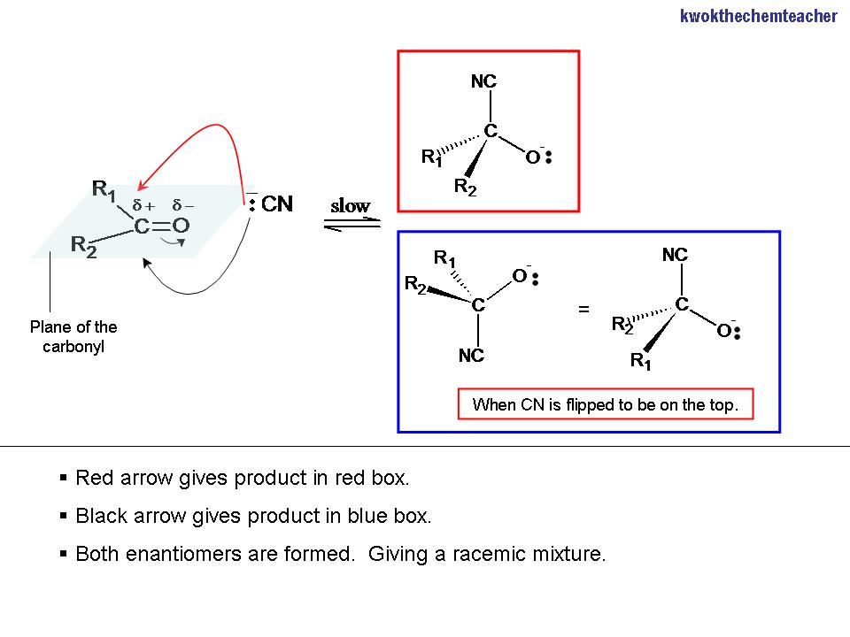 KWOK The Chem Teacher Formation of racemic mixture in Nucleophilic