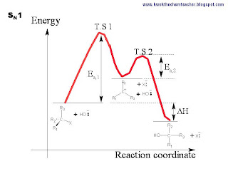 KWOK The Chem Teacher: Halogen Derivatives - SN1 vs SN2 sn1 energy diagram 