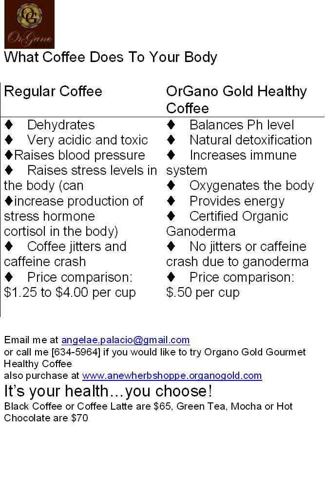 Natural Health and Wellness What Coffee Does to Your Body