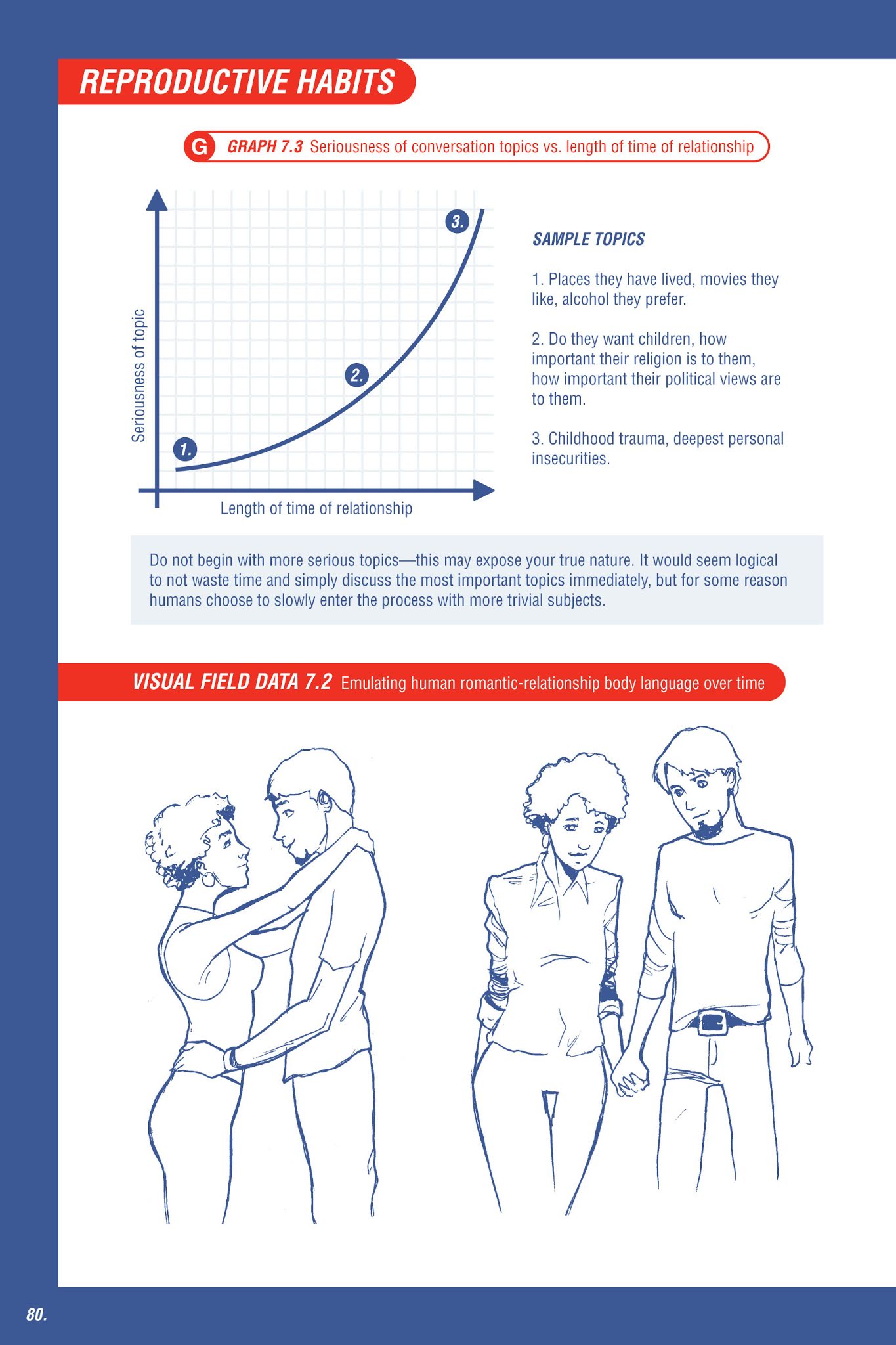 Read online How to Pass as Human comic -  Issue # TPB (Part 1) - 78