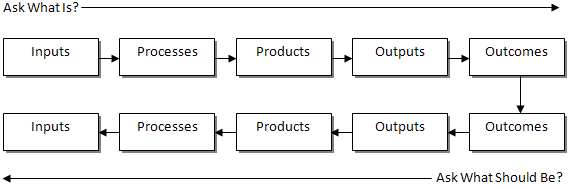 Chester Stevenson: Review of Roger Kaufman's Organizational Elements Model