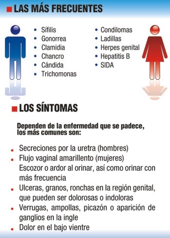 Cuales son los sintomas de sifilis en hombres