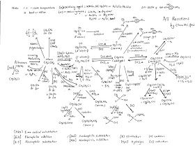 A2-Organic Reactions Spider Diagram HANDOUT (Colour), PDF, Carboxylic  Acid
