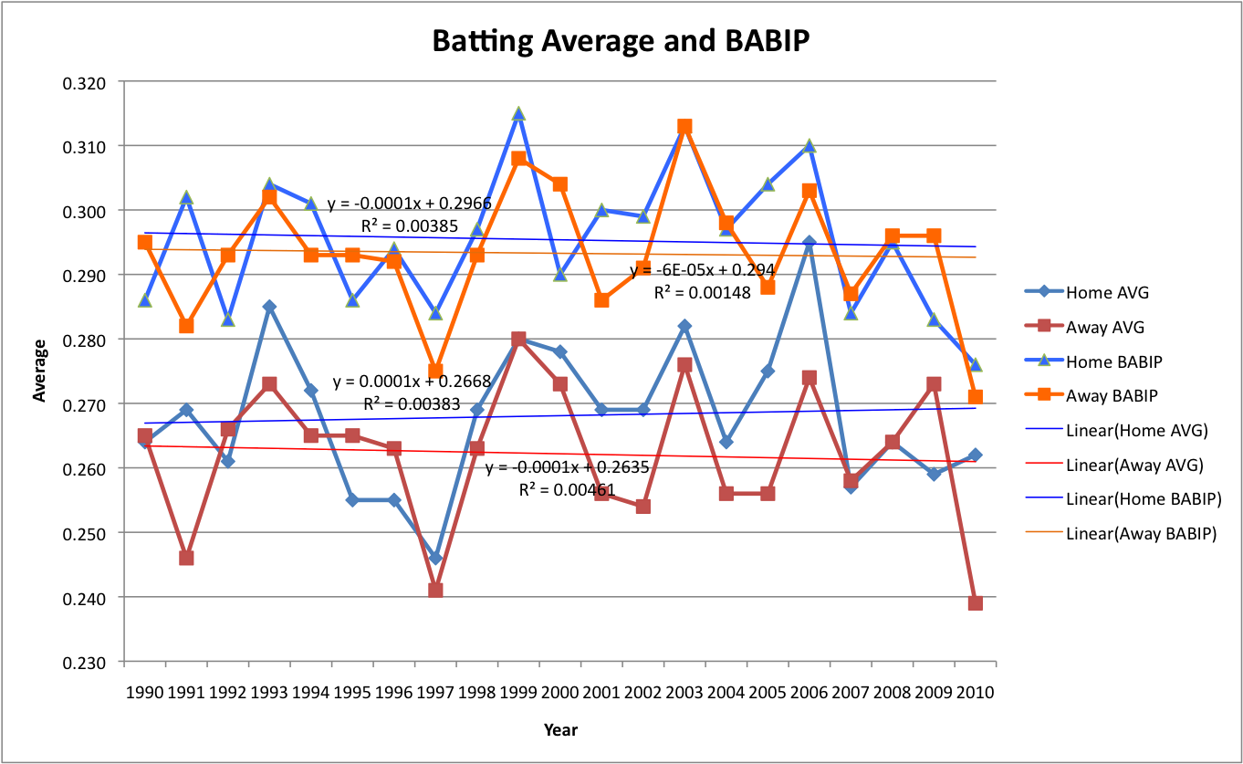 Blue Jays Stats Park Factor at SkyDome