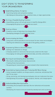 8 steps to transforming an organisation 1