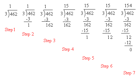 Fourth Grade: Dividing Three Digits by One Digit Step by Step