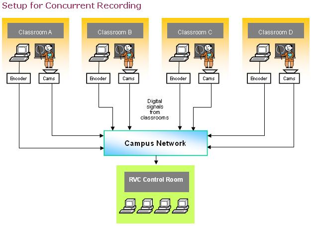 MSc (ITE) - BROKS