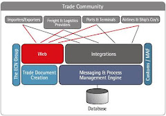 Trade Community