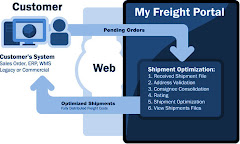 Freight Portal