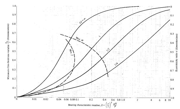 Shigley+chart+1.png