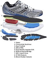 Slim Run Play: Kit Review: Hi-Tec Silver Shadow and Saucony Guide 3
