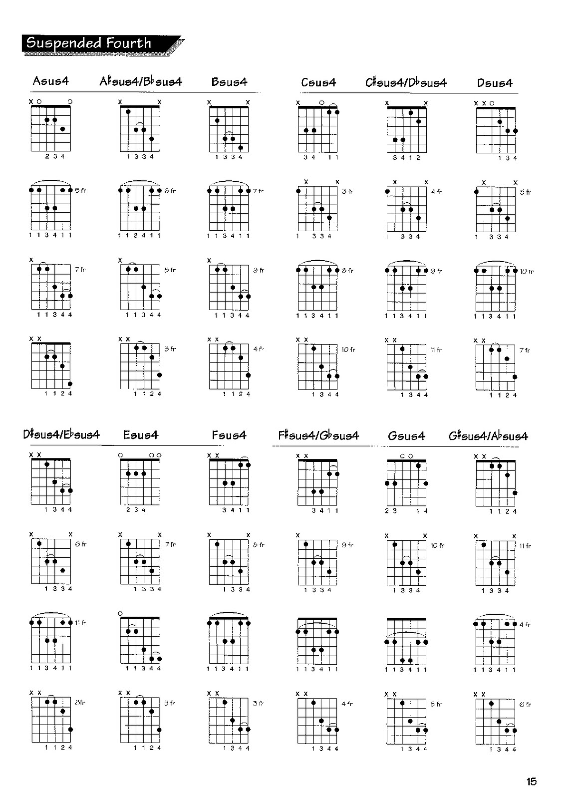 Complete Guitar Chords Chart
