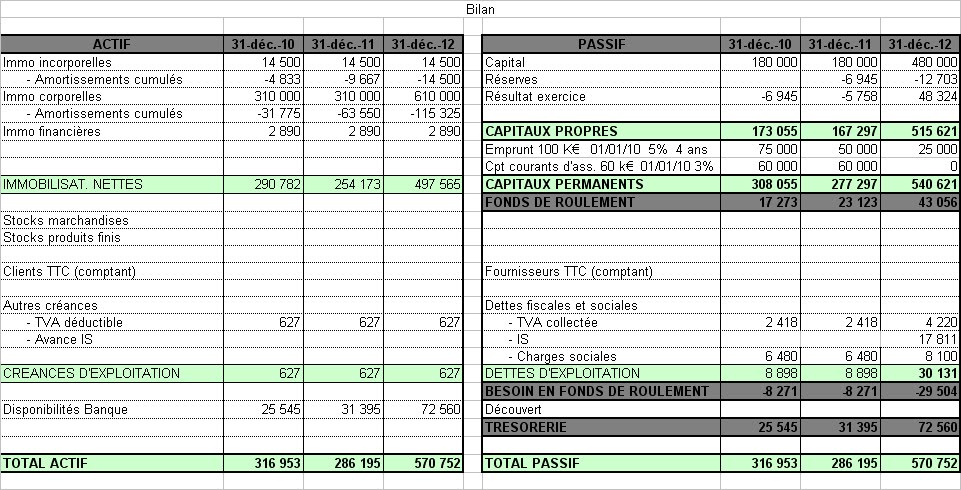 Fiche bilan zone de chalandise