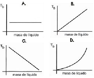 Preguntas Tipo Icfes Química